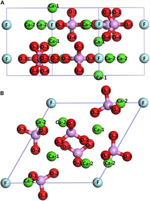 Adsorption Behaviors of Different Water Structures on the Fluorapatite (001) Surface: A DFT Study